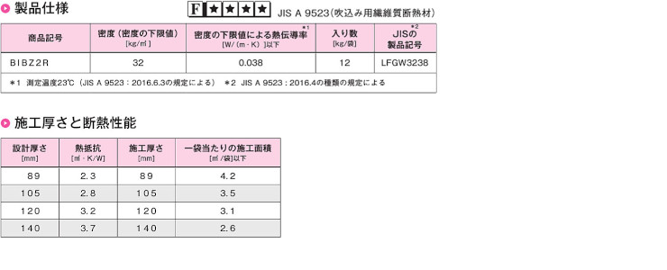 グラスウール パラマウント硝子工業 ハウスロン 断熱材 激安 価格 安い パラマウント サンブロードライ 04