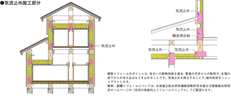 グラスウール パラマウント硝子工業 ハウスロン 断熱材 激安 価格 安い パラマウント 気流止め（リフォーム用）04