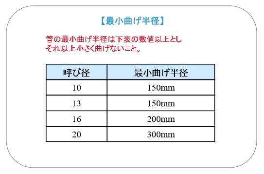 架橋ポリエチレン管　の最小曲げ半径