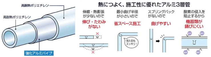 アルミ三層管 継手 エコキュート用配管 セット 激安 価格 格安 安い 最安値 ヒートポンプ配管 アルミ三層管の特徴