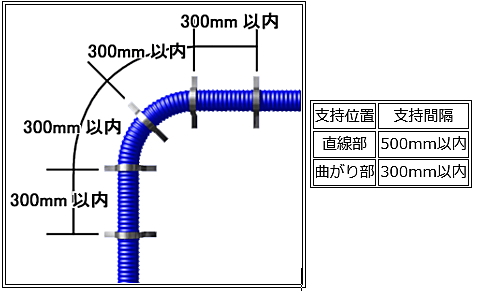 架橋ポリエチレン管　埋設配管 参考図１