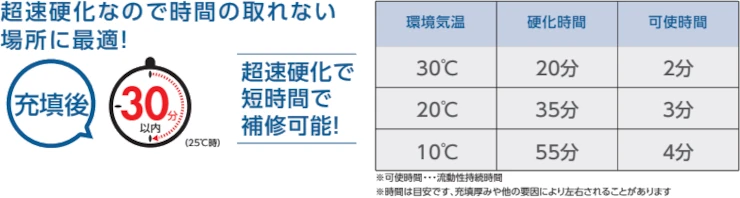 瞬間 ひび埋め職人 大成ファインケミカル 激安 価格 安い 格安 最安値 イメージ7