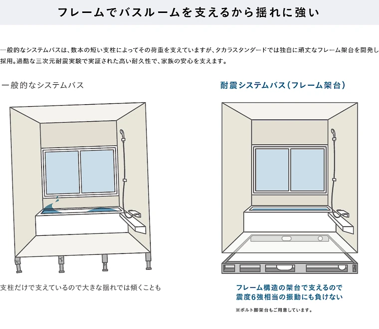 タカラスタンダード タカラ ユニットバス 施主支給 システムバス お風呂 風呂 バス 値引き率 激安 格安 安い 価格 耐震システムバス02