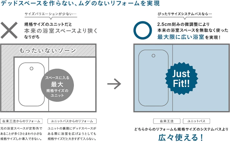 タカラスタンダード タカラ ユニットバス 施主支給 システムバス お風呂 風呂 バス 値引き率 激安 格安 安い 価格 ぴったりサイズシステムバス02