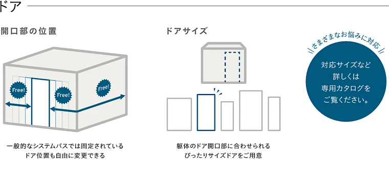 タカラスタンダード タカラ ユニットバス 施主支給 システムバス お風呂 風呂 バス 値引き率 激安 格安 安い 価格 ぴったりサイズシステムバス04