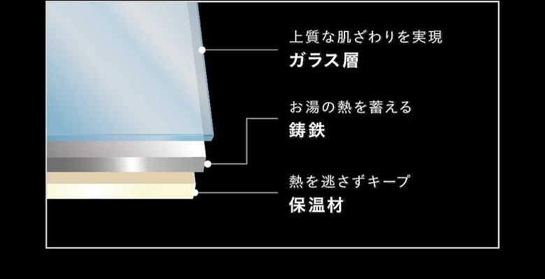 タカラスタンダード タカラ ユニットバス 施主支給 システムバス お風呂 風呂 バス 値引き率 激安 格安 安い 価格 プレデンシア 商品紹介03