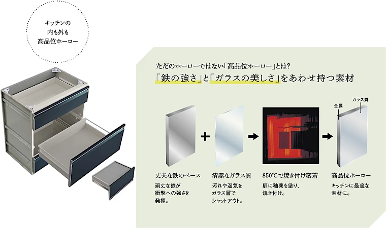 トレーシア システムキッチン タカラスタンダード タカラ ホーロー 激安 格安 安い 価格 値引き率 見積もり ホーロー家事らくキッチン02