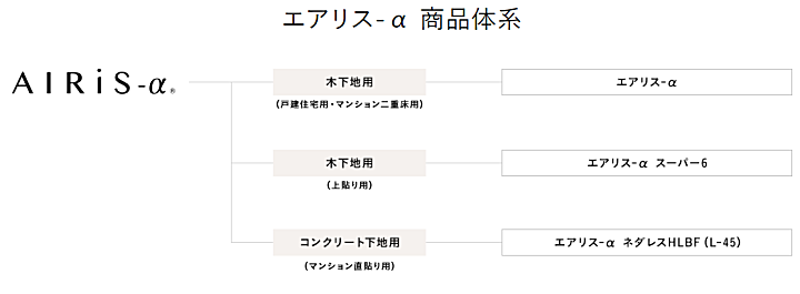 朝日ウッドテック  フローリング材（床材） AIRiS-α エアリス アルファ　商品体系