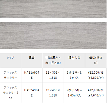 朝日ウッドテック フローリング材（床材）アネックサニタリー/サニタリー455　フローライムストーン柄柄